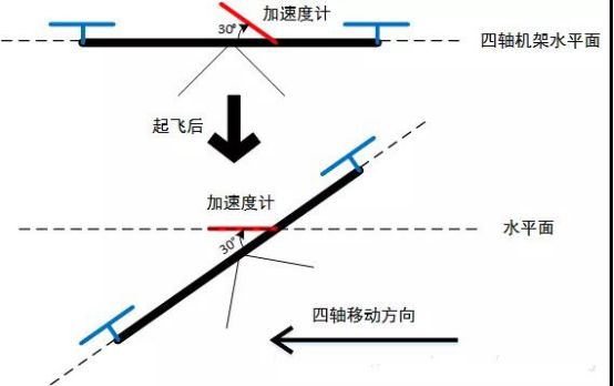 飞行器