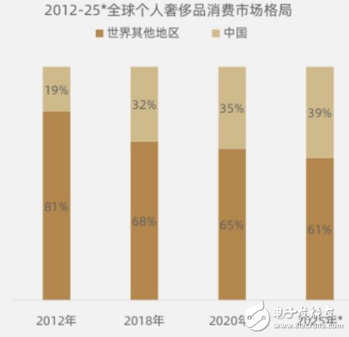 智能手机贵到堪比奢侈品 随着技术不断更新涨价也是...