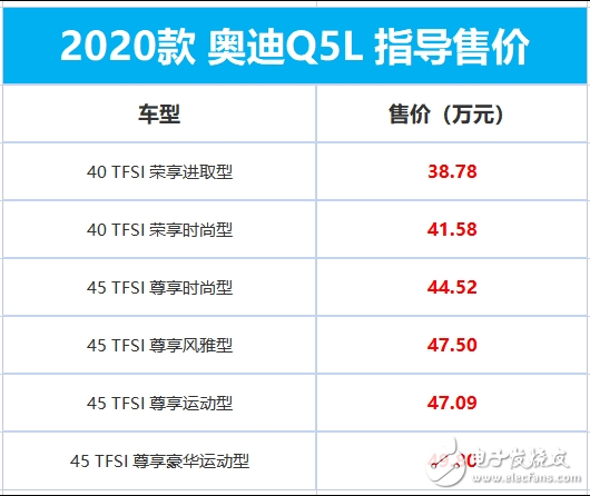 2020款奥迪Q5L亮相 新车主要针对配置进行了...