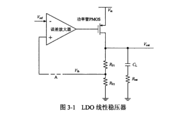 设计快速瞬态响应LDO线性稳压器的论文免费下载