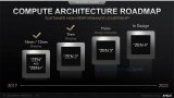 AMD ZEN3架构设计阶段完成,时钟IPC增加...