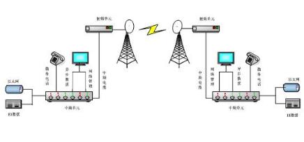 数字微波的调制方法_数字微波的特性