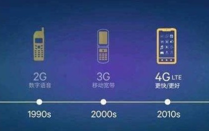 5G时代的四大应用领域,你分得清VR和AR吗?