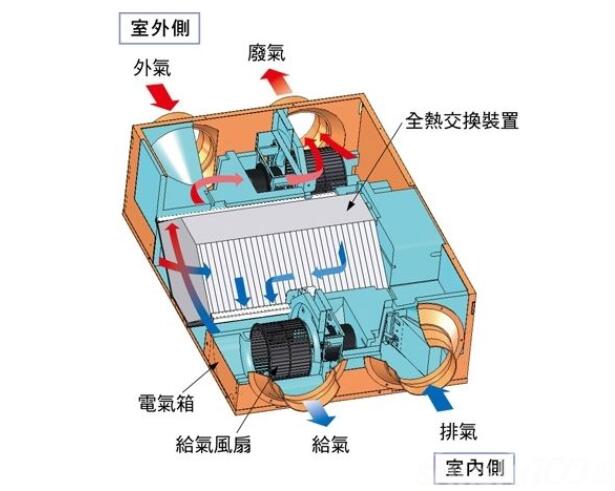 热交换器工作原理_热交换器清洗方法