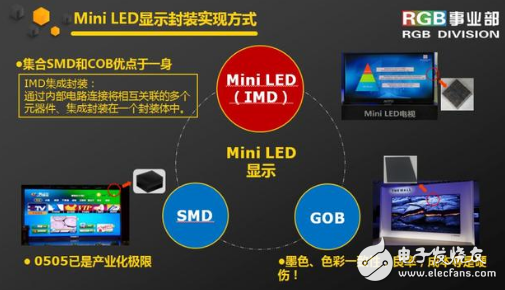 Mini LED显示市场竞争惨烈 行业增长面临巨大的下行压力