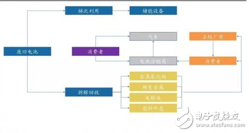 电池是解决电动车最大痛点续航问题的关键点  