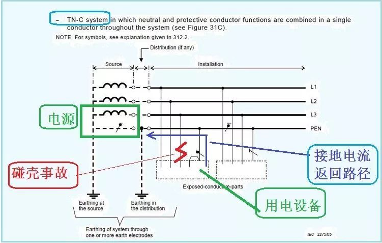 漏电保护器与地线有什么关系？