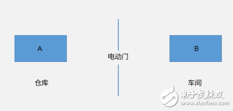 仙知机器人助力下 智慧物流建设速度不断加快