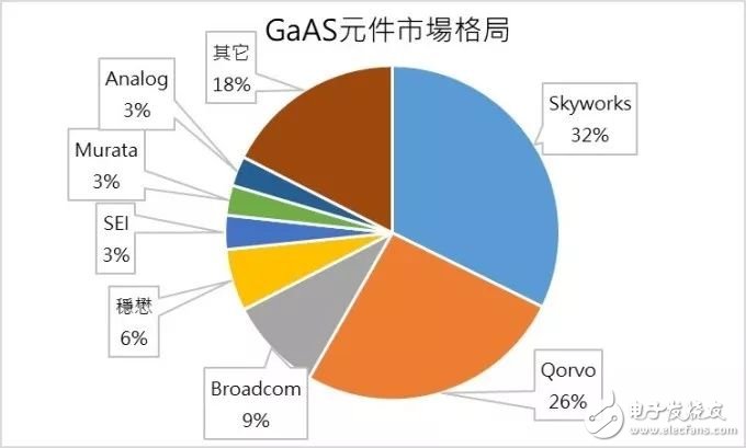 第三代半导体原料三个发展阶段的现状与应用分析