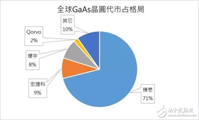第三代半导体原料三个发展阶段的现状与应用分析