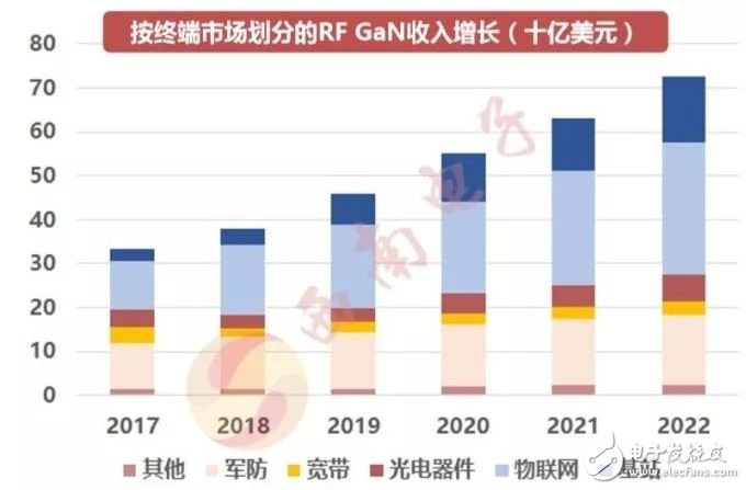 第三代半导体原料三个发展阶段的现状与应用分析