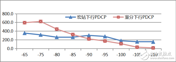 5G室內(nèi)和室內(nèi)的同頻組網(wǎng)測試分析