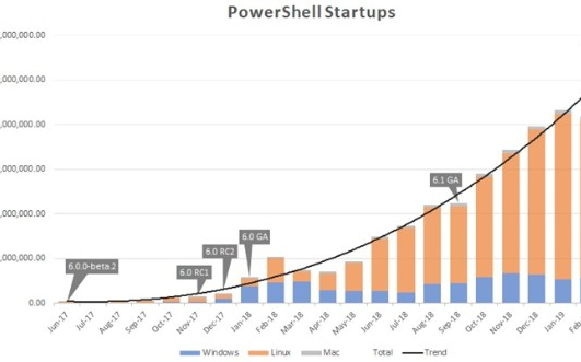 微软PowerShell 7的5个变化
