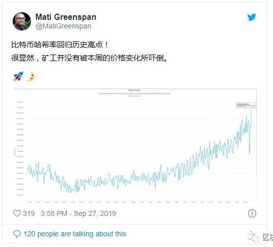 区块奖励会怎样影响着比特币的网络安全