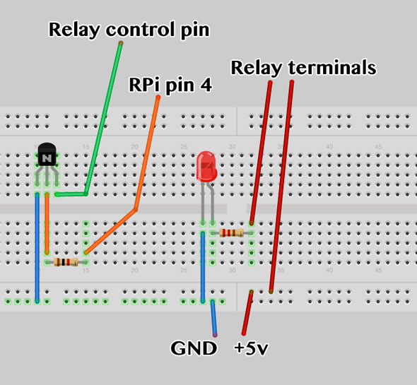 GPIO