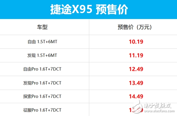 捷途X95亮相 10万出头价格的中型SUV