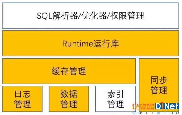 站在数据库思维如何去理解区块链