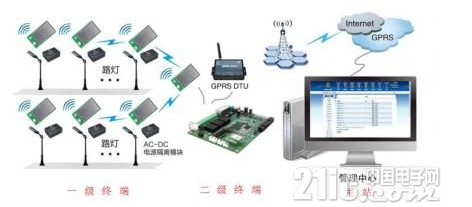 传感器加上无线通信技术会是怎样的威力