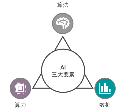 AI如何赋能视频监控