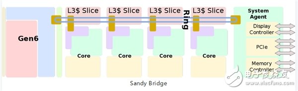 Intel的核显真的占用了CPU的4根PCI-E通道吗