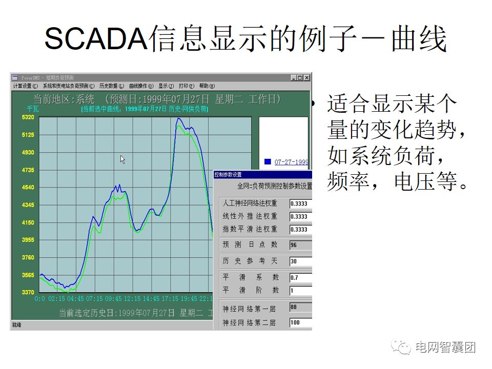 SCADA