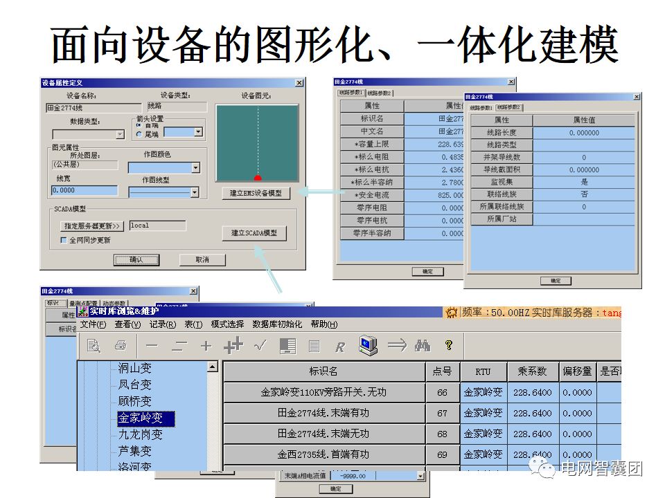 SCADA