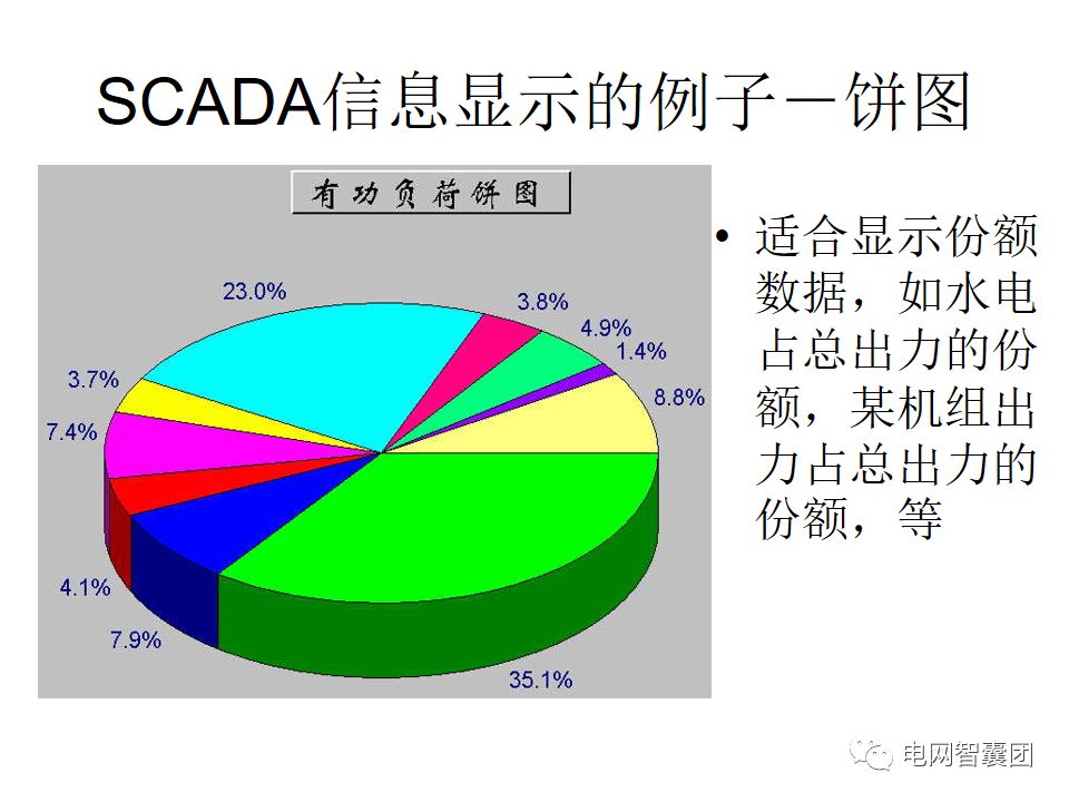 SCADA