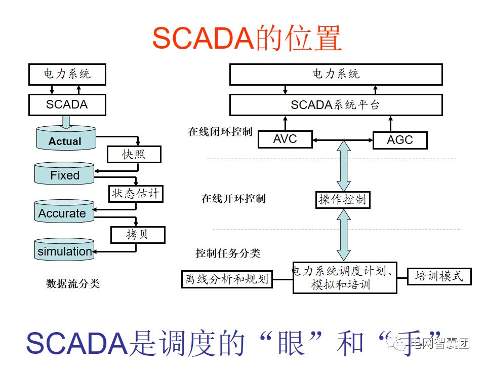 SCADA