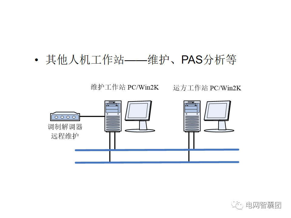 SCADA