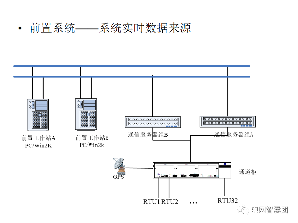 SCADA