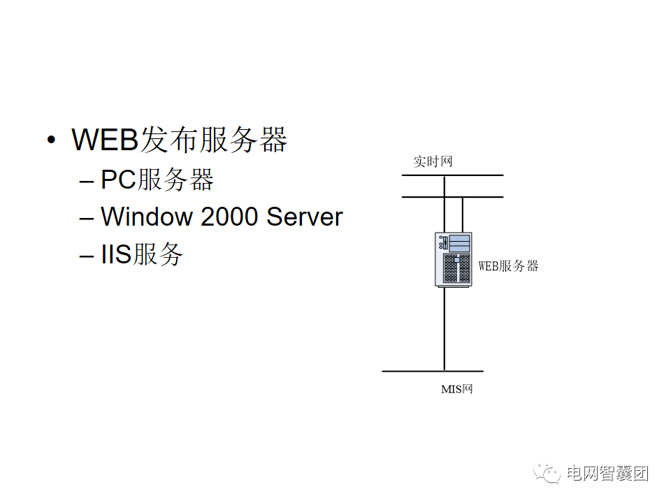 SCADA