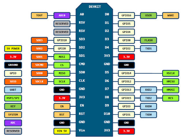 ESP8266