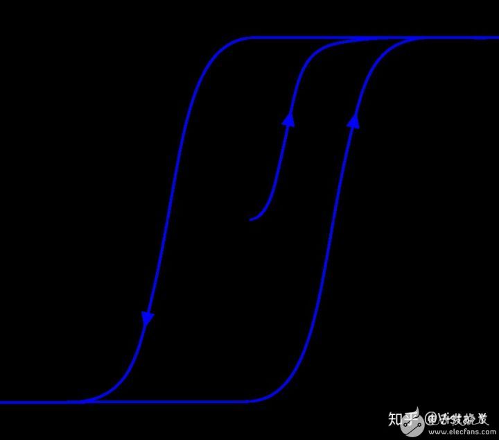 永磁電機(jī)鐵損的分類及鐵損分離原理