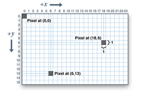 Arduino