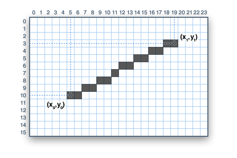 Arduino