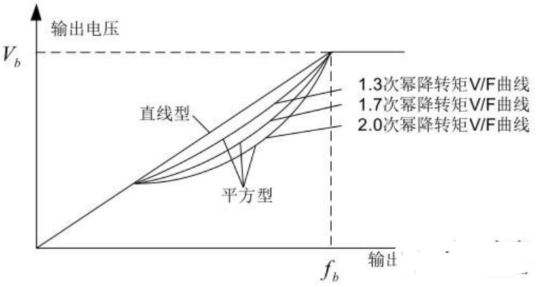 变频器如何连接潜水泵