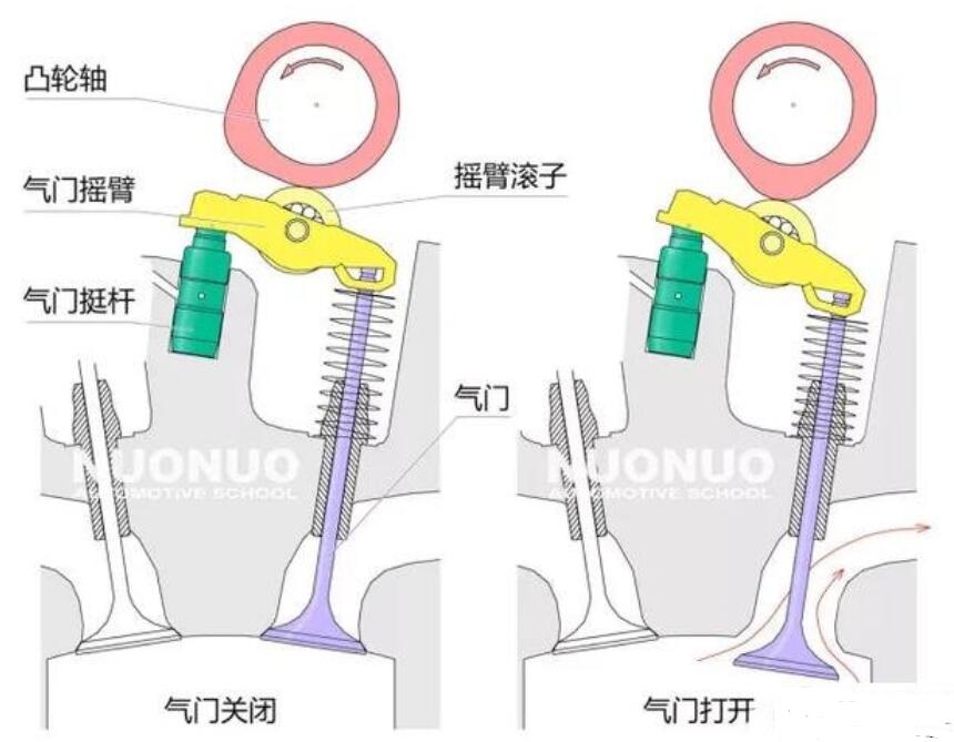 发动机发出异响是什么原因