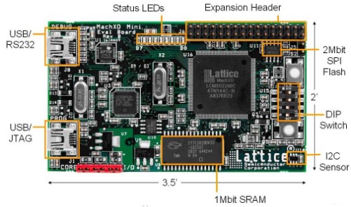 FPGA