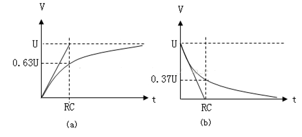 RC电路