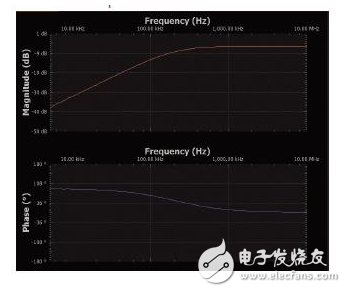 实验：PN结电容与电压的关系