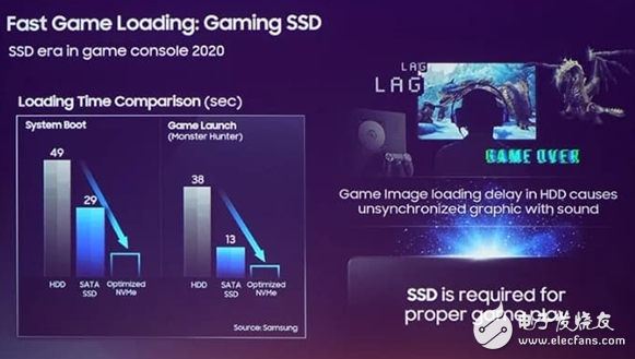 索尼PS5和微软Xbox Scarlett将搭载...