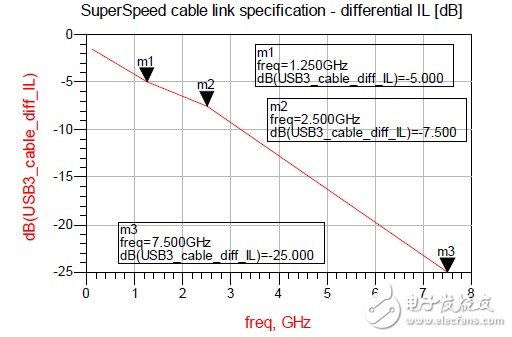 USB3.0系統(tǒng)的ESD防護設(shè)計方案