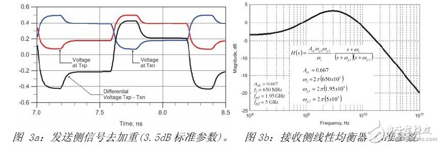 USB3.0系统的ESD防护设计方案