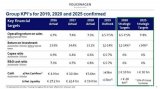 大众集团2025战略确定,投资回报率要超过14%