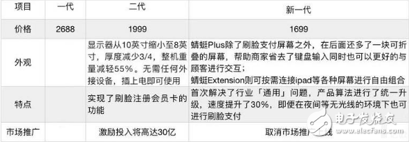 刷脸支付发展迅速 支付方式的便利性提升是必然的进...