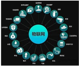 半导体对物联网两者是怎样的关系