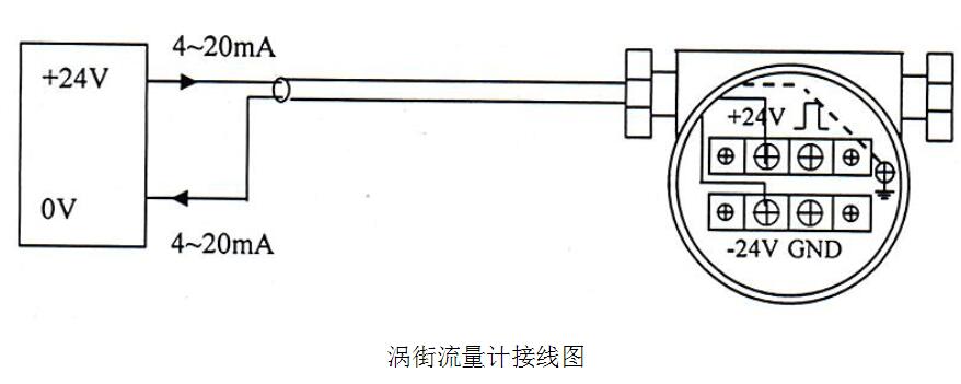 一文看懂涡街流量计接线方法