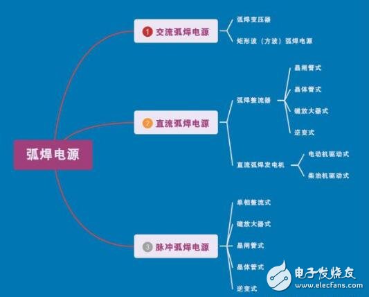 五,弧焊电源的额定电流      额定电流时弧悍电源在负载持续率