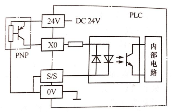 PLC如何与常用输入输出电气元件连接？