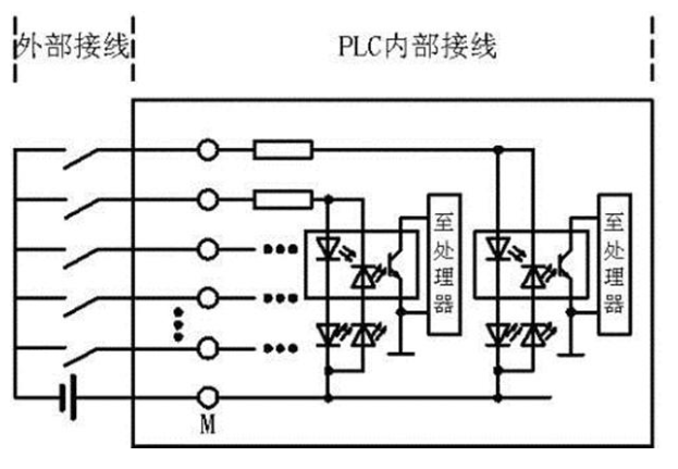 PLC如何与常用输入输出电气元件连接？